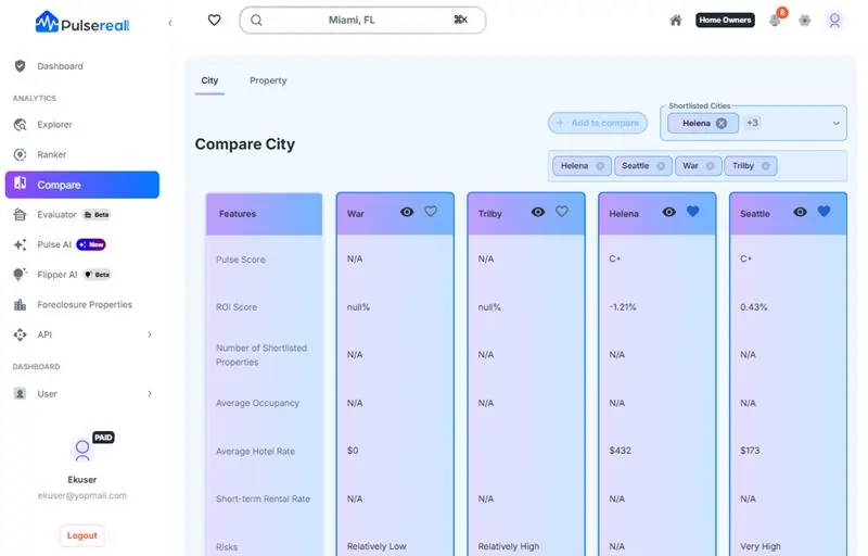 Compare