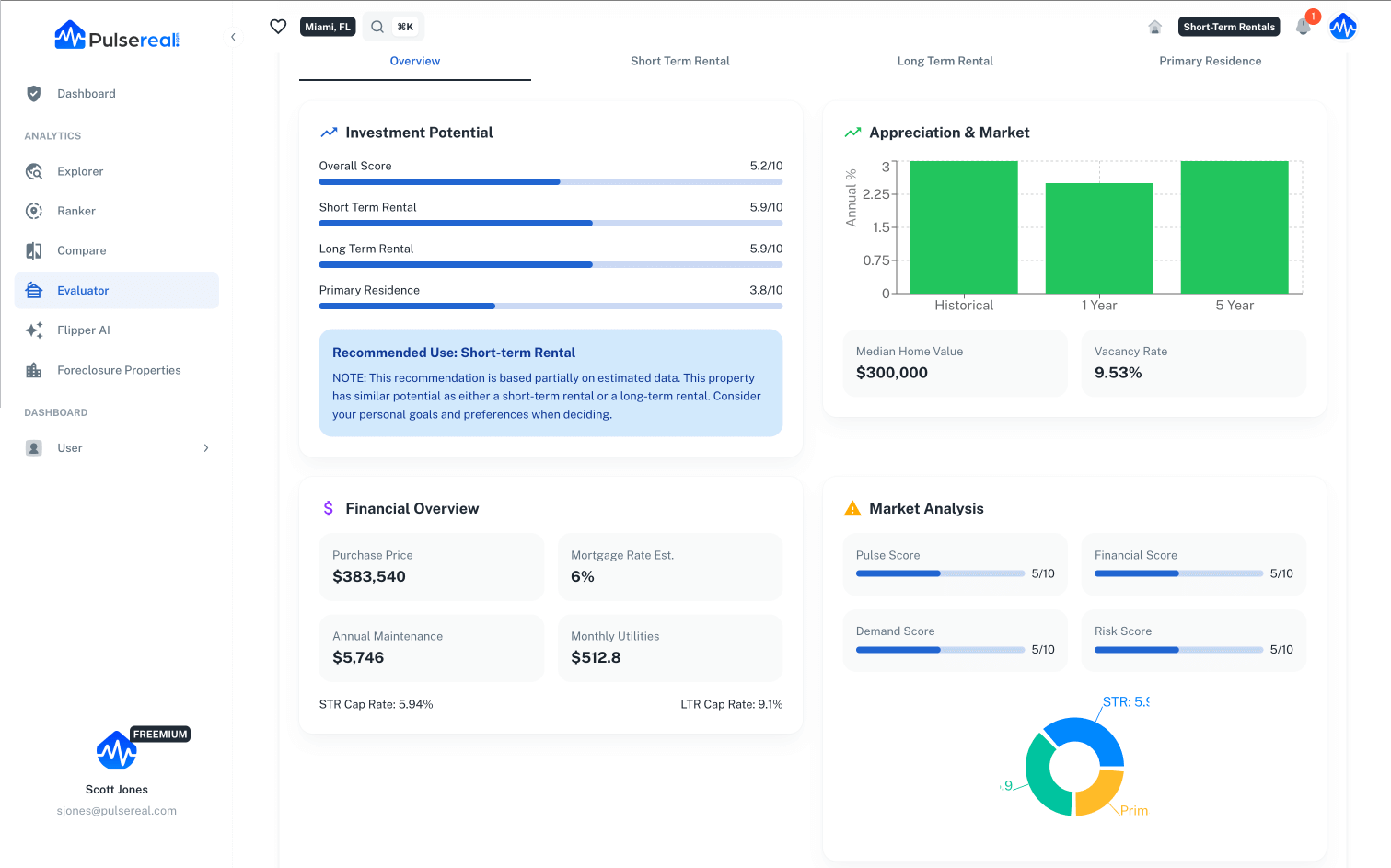 Property Evaluator