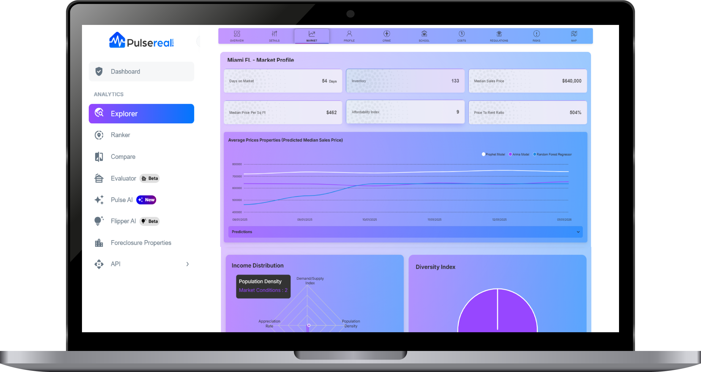 Analytics Dashboard